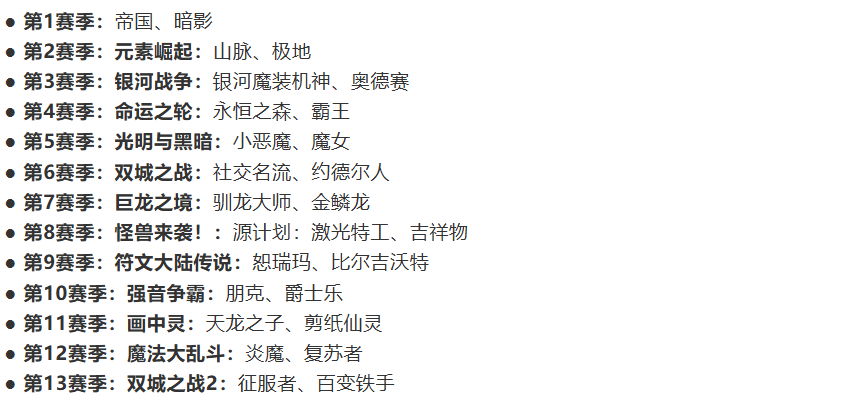 云顶之弈六周年版本上线-1
