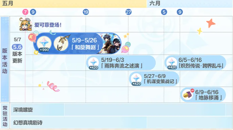 原神5.6上线-3