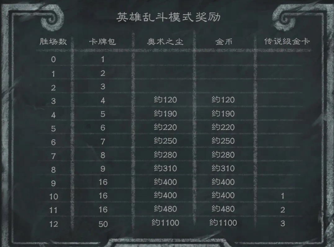 炉石传说英雄乱斗模式回归-1