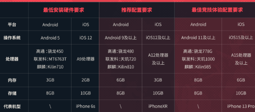 无畏契约手游与国内好友联机卡顿-3
