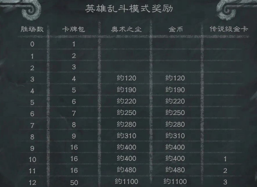 炉石传说32.2版本更新第十赛季开启-4