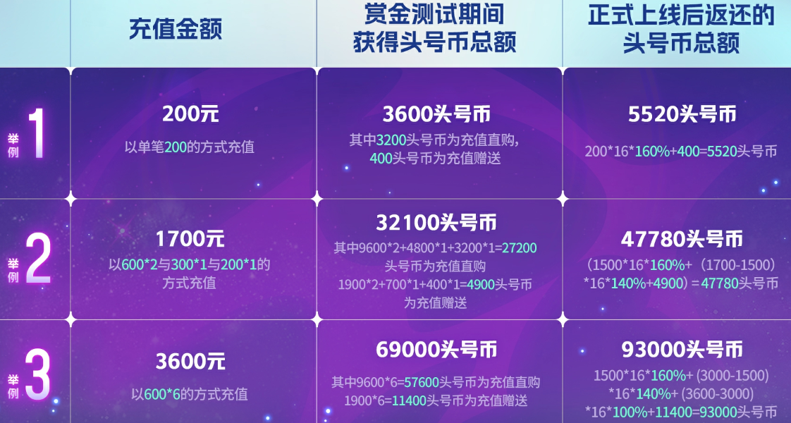 头号追击国服测试开启-1
